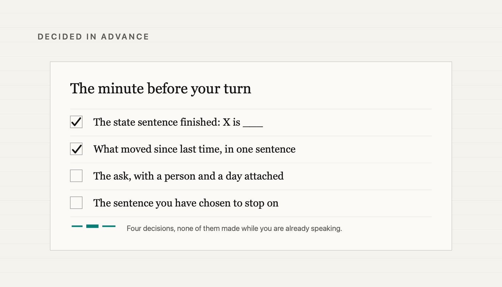 A checklist card headed the minute before your turn, with four items: the state sentence finished, what moved in one sentence, the ask with a person and a day attached, and the sentence you have chosen to stop on. The first two are ticked