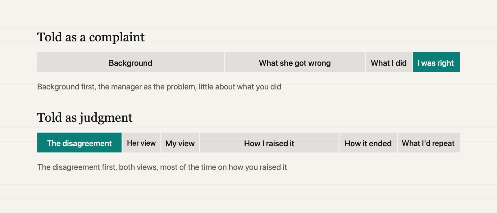 Two answers as rows of blocks. Told as a complaint: long background, what she got wrong, a short block on what I did, and I was right. Told as judgment: the disagreement first and highlighted, her view, my view, a wide block on how I raised it, how it ended, what I would repeat